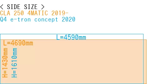 #CLA 250 4MATIC 2019- + Q4 e-tron concept 2020